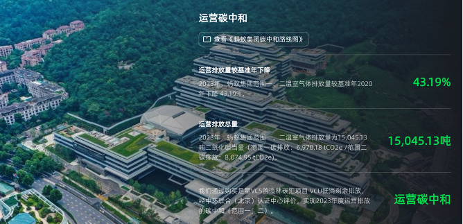 2024全年品牌ESG营销“出圈”典范