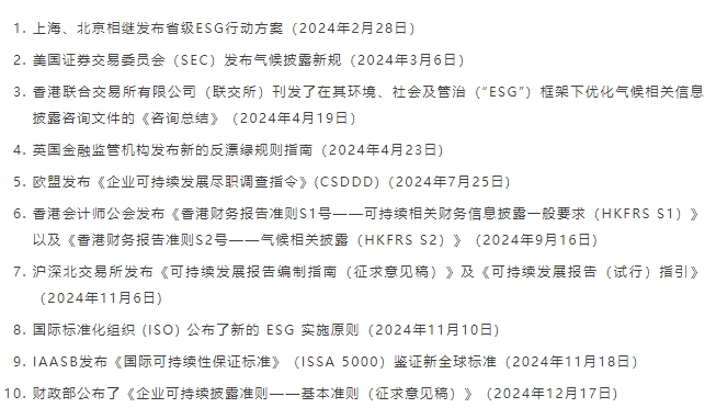 2024年全球ESG政策深度解析：把握新风向